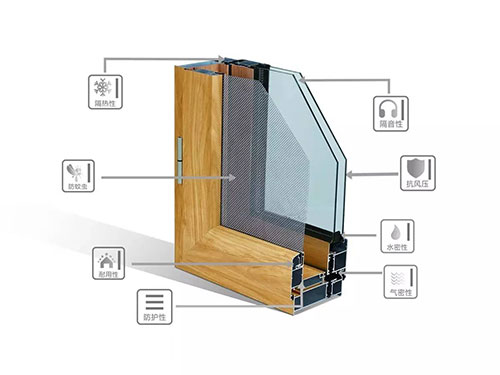 佛山市志合门窗有限公司,广东省铝合金门窗生产销售,广东省阳光房生产销售 佛山市志合门窗有限公司,广东省铝合金门窗生产销售,广东省阳光房生产销售